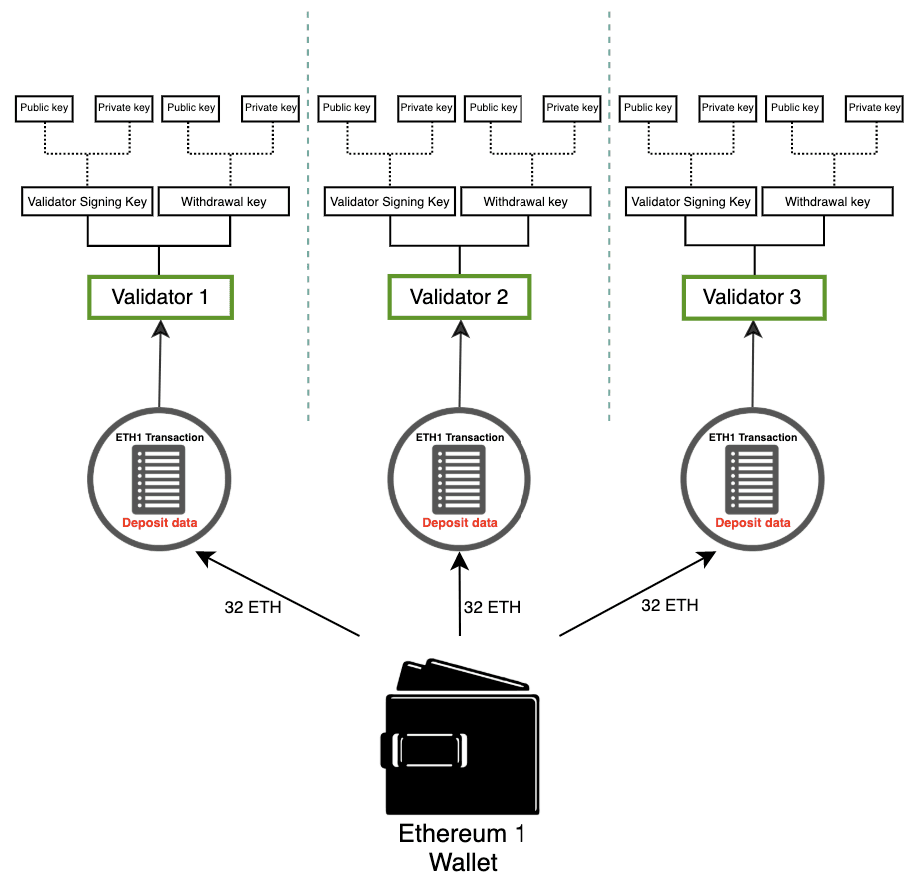 esquema da chave de validação