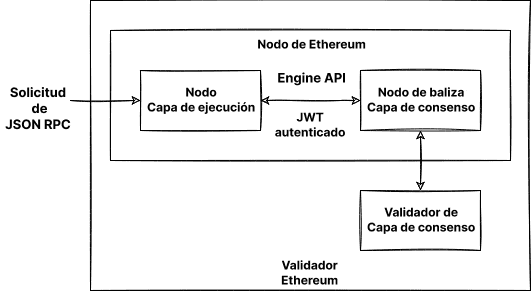 Configuración de cliente