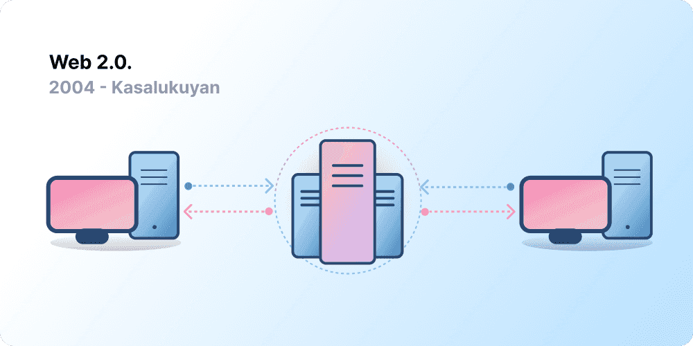 Client-server architecture, na kumakatawan sa Web 2.0